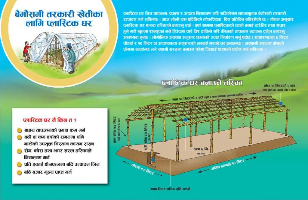 प्लास्टिकको टनेल निर्माण गर्ने हो ? आउनुहोस टनेल निर्माण गर्न सिकौं