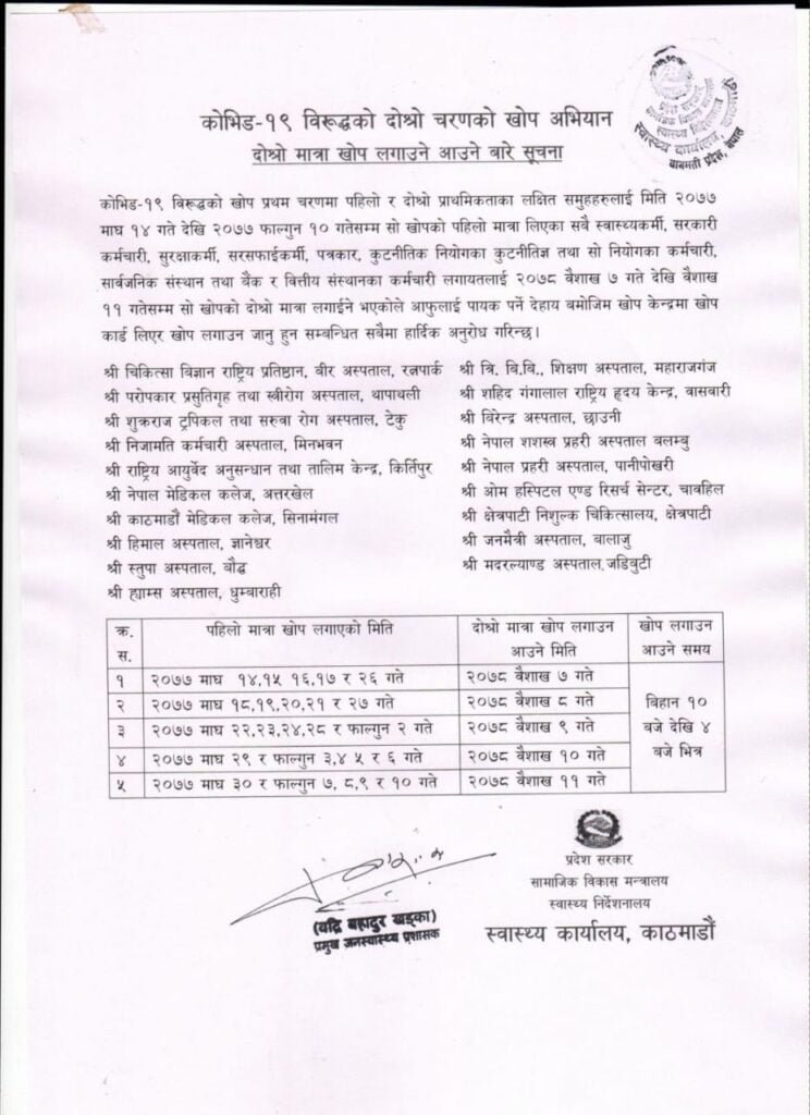 कोरोना खोपको दोस्रो डोज लगाउन सूचना, कहाँ गएर लगाउने ?