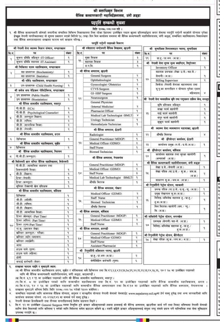 सेनाको विभिन्न निकायमा कर्मचारी माग, हेर्नुहोस् सूचना