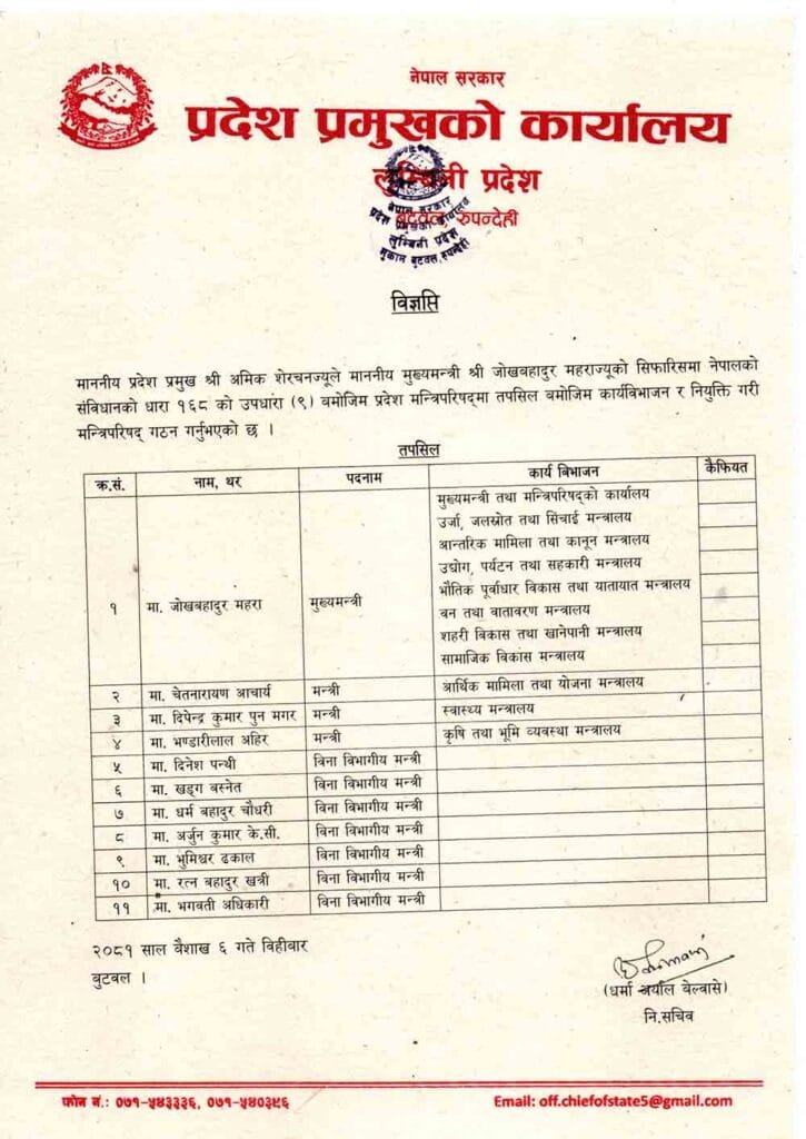 लुम्बिनीमा सरकार विस्तार, को को बने मन्त्री ?