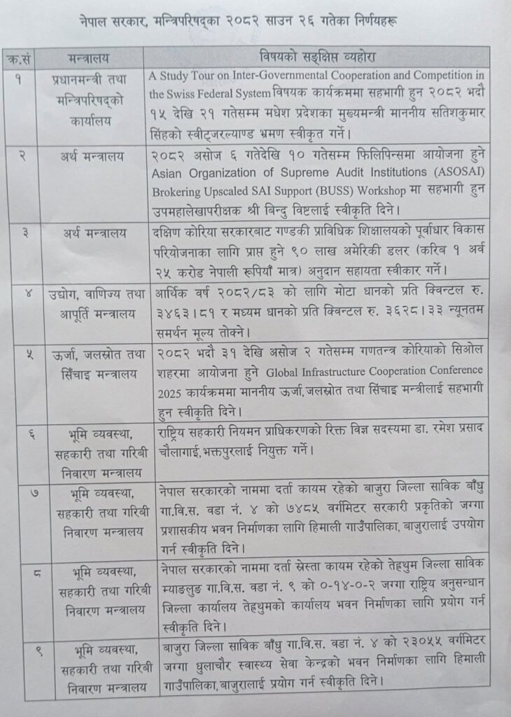 मन्त्रीपरिषदद्दारा नागढुंगा सुरूङ मार्ग छिर्दा लाग्ने दस्तुर पारित