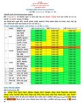 नुवाकोट–रसुवाका साना नदीमा आकस्मिक बाढीको उच्च जोखिम, सतर्क रहन आग्रह