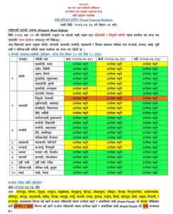 नुवाकोट–रसुवाका साना नदीमा आकस्मिक बाढीको उच्च जोखिम, सतर्क रहन आग्रह