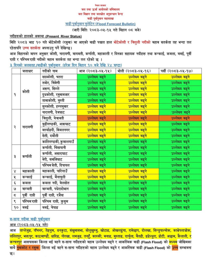 नुवाकोट–रसुवाका साना नदीमा आकस्मिक बाढीको उच्च जोखिम, सतर्क रहन आग्रह